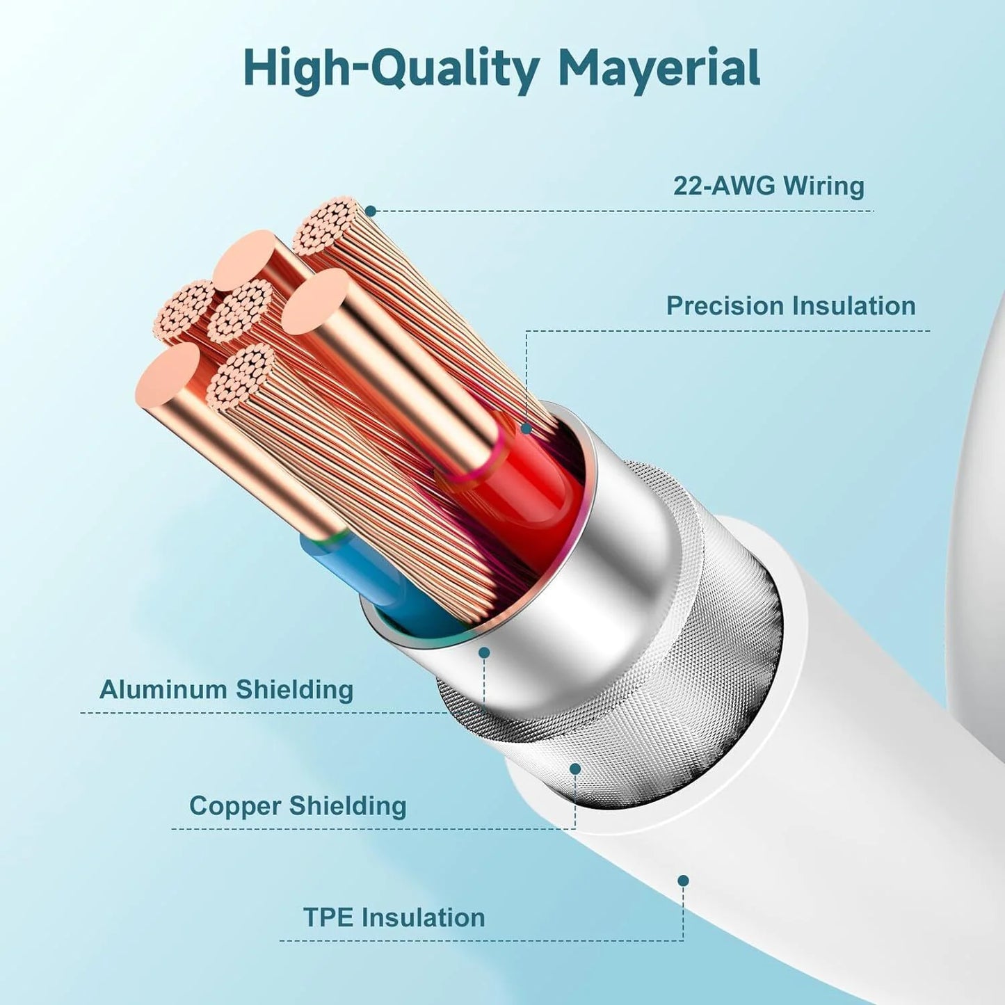 3x 6FT USB-C Fast Charging Type C Cables