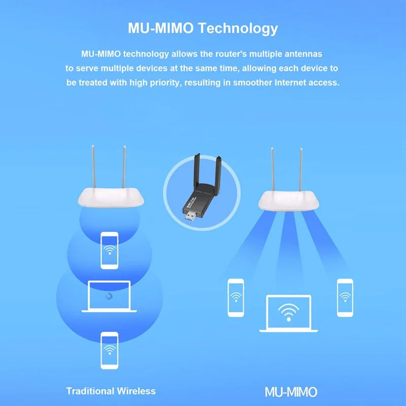 Dual Band Wireless USB 3.0 Adapter 1300Mbps