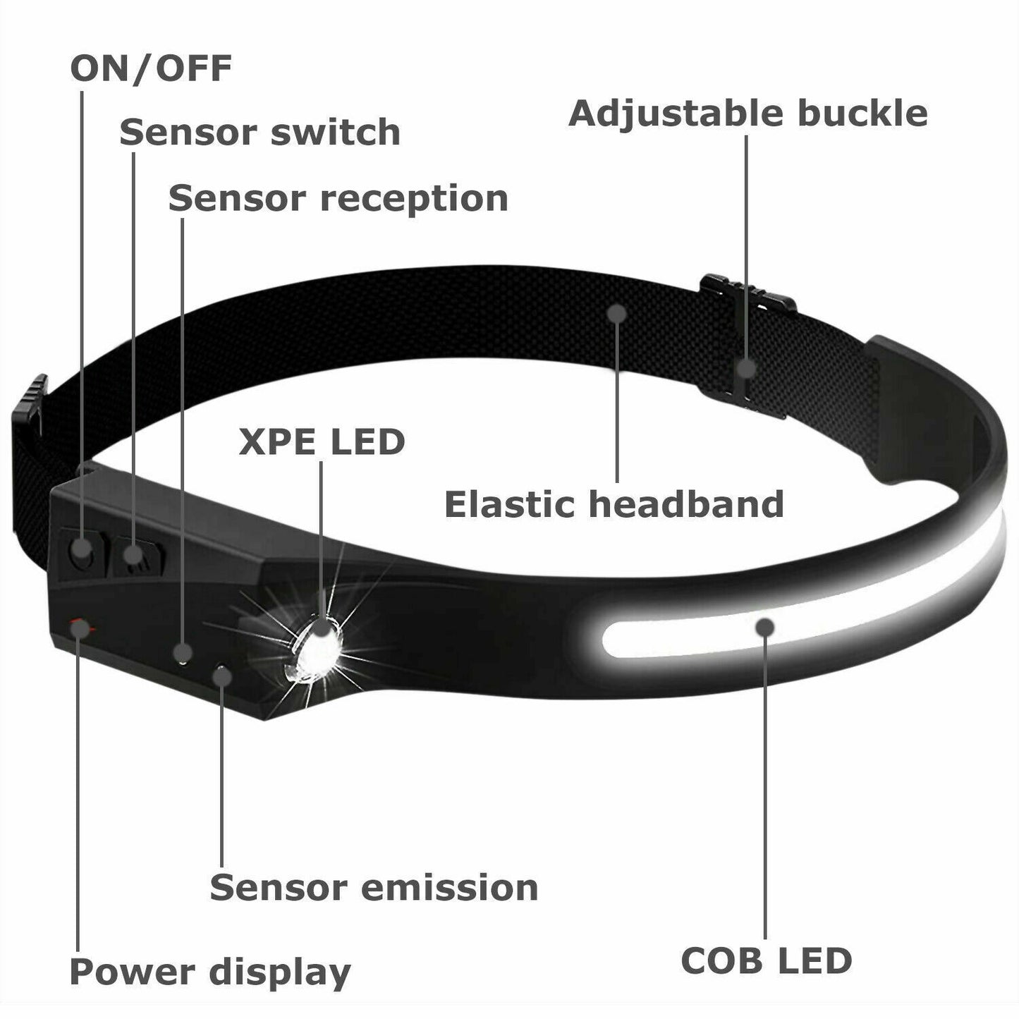 COB LED Rechargeable Headlamp