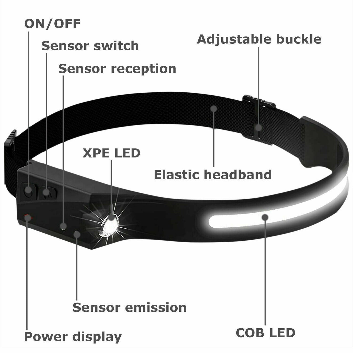 COB LED Rechargeable Headlamp