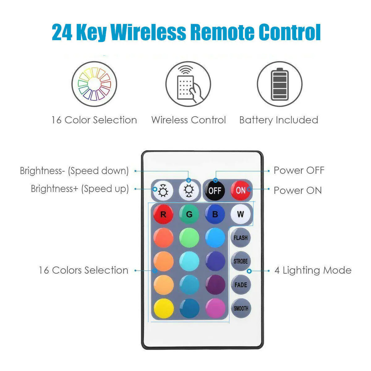 5V USB RGB LED TV Mood Light Kit with Remote